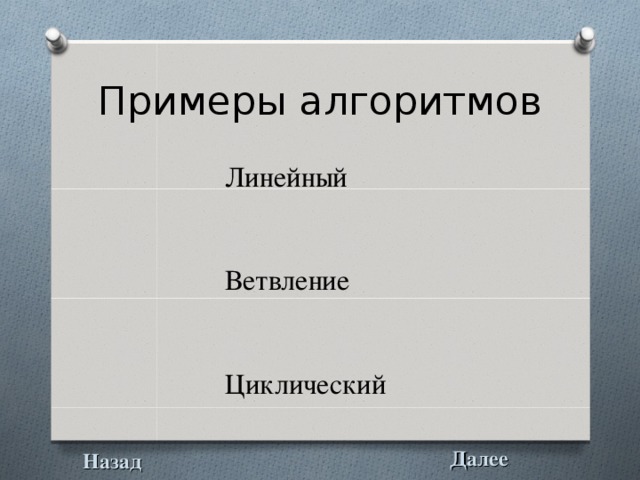 Примеры алгоритмов Линейный Ветвление Циклический Назад Далее 