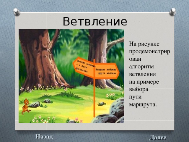 Ветвление На рисунке продемонстрирован алгоритм ветвления на примере выбора пути маршрута. Назад Далее 