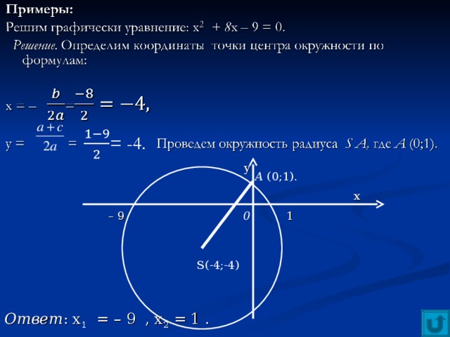 у А (0;1).  х – 9 1 0 S ( -4 ;- 4 ) Ответ : х 1 = – 9 , х 2 = 1 . 