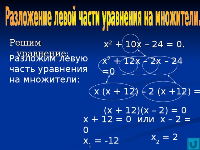 Решим уравнение: х 2 + 10х – 24 = 0. Разложим левую часть уравнения на множители: х 2 + 12х – 2х – 24 =0  х (х + 12) – 2 (х +12) =0  (х + 12)(х – 2) = 0  х + 12 = 0 или х – 2 = 0  х 1 = -12 х 2 = 2 