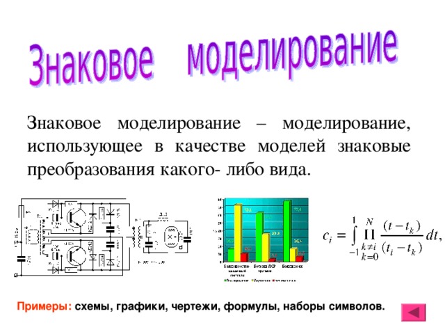 Знаковые модели. Знаковое моделирование. Знаковые модели моделирования. Знаковое моделирование примеры.