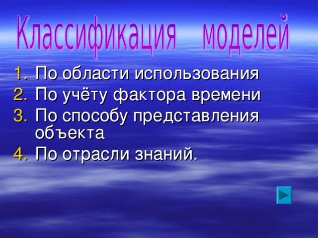 По области использования По учёту фактора времени По способу представления объекта По отрасли знаний. 