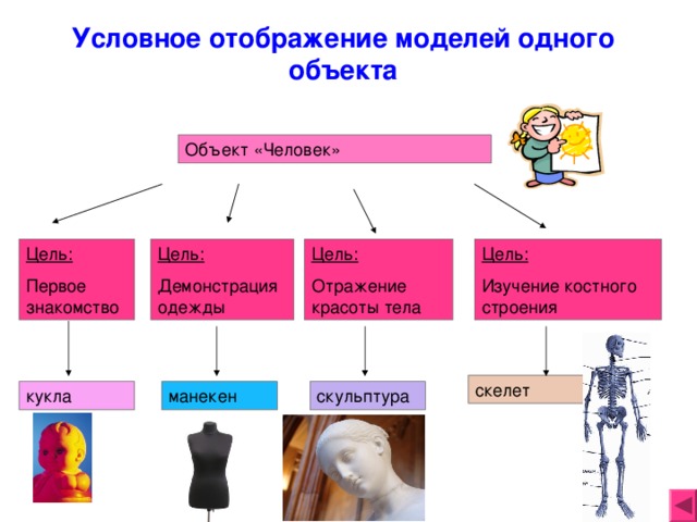 МОДЕЛИРОВАНИЕ И ФОРМАЛИЗАЦИЯ