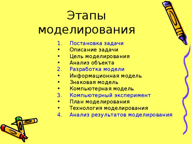Этапы моделирования Постановка задачи Описание задачи Цель моделирования Анализ объекта Разработка модели Информационная модель Знаковая модель Компьютерная модель Компьютерный эксперимент План моделирования Технология моделирования Анализ результатов моделирования 