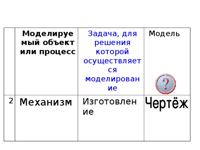 Моделируемый объект или процесс 2 Задача, для решения которой осуществляется моделирование Механизм Модель Изготовление 