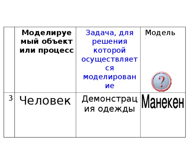 Моделируемый объект или процесс 3 Задача, для решения которой осуществляется моделирование Человек Модель Демонстрация одежды 