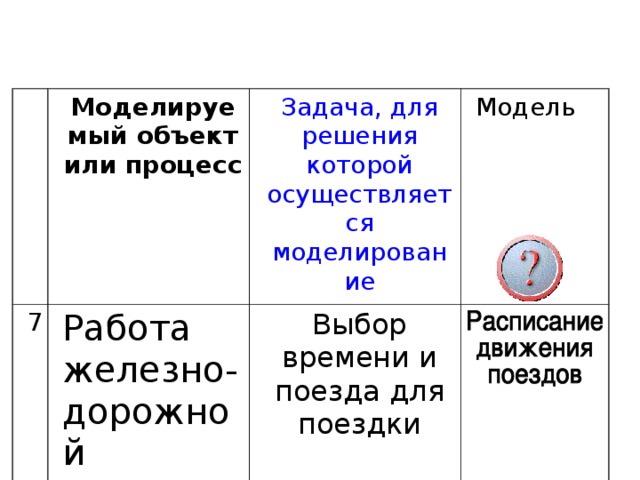 Моделируемый объект или процесс 7 Задача, для решения которой осуществляется моделирование Работа железно- дорожной станции Модель Выбор времени и поезда для поездки 