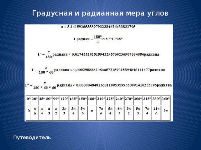 Градусная мера правильного. Градусная и радианная мера угла. Градусная мера угла радианная мера угла. Градусная мера и радианная мера. Таблица углов в градусной и радианной мере.