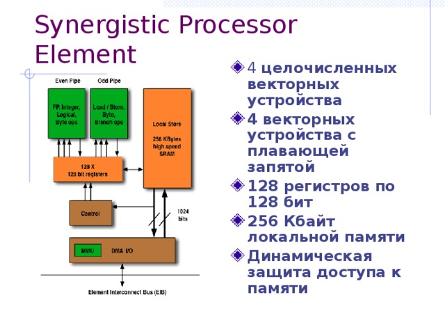 Synergistic Processor Element  4  целочисленных векторных устройства 4 векторных устройства с плавающей запятой 128 регистров по 128 бит 256 Кбайт локальной памяти Динамическая защита доступа к памяти 