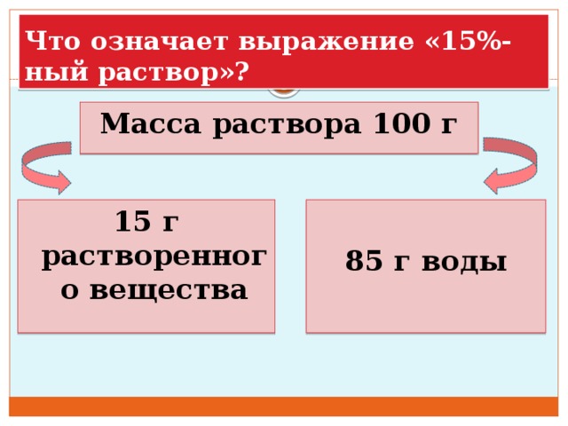 15 раствора