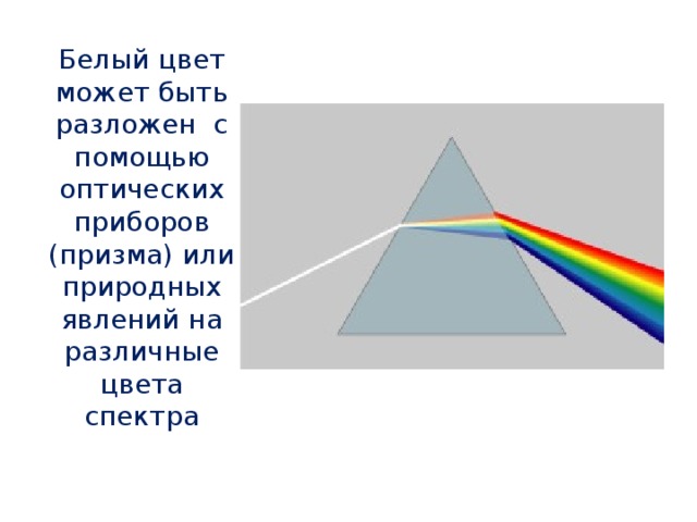 3 начертите схему получения с помощью призмы спектра видимого света