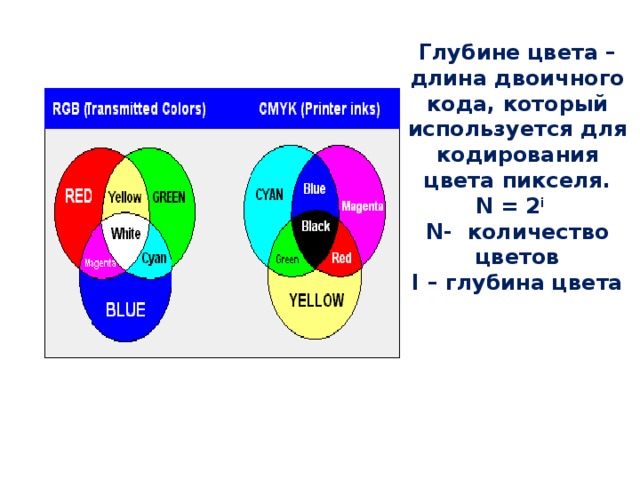 Сколько бит видеопамяти требуется для кодирования одного пикселя 2048 цветного изображения