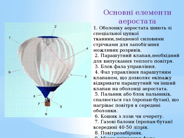 Основні елементи аеростата 1. Оболонку аеростата шиють зі спеціальної цупкої тканини,зміцненої силовими стрічками для запобігання можливих розривів.  2. Парашутний клапан,необхідний для випускання теплого повітря.  3. Блок фала управління.  4. Фал управління парашутним клапаном, що дозволяє екіпажу відкривати парашутний чи інший клапан на оболонці аеростата.  5. Пальник або блок пальників, спалюється газ (пропан-бутан), що нагріває повітря в середині оболонки.  6. Кошик з лози чи очерету.  7. Газові балони (пропан-бутан) всередині 40-50 літрів.  8. Повітрозабірник.  9. Місце кріплення фала управління. 