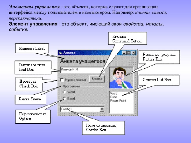 Использование графических элементов управления характерно для. Элементы управления. Названия элементов управления. Управляющие элементы.