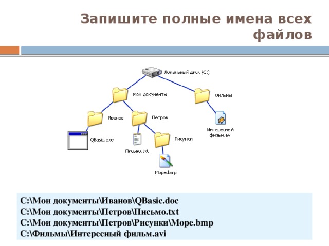 Запишите полные имена всех файлов C:\Мои документы\Иванов\QBasic.doc C:\Мои документы\Петров\Письмо.txt C:\Мои документы\Петров\Рисунки\Море.bmp C:\Фильмы\Интересный фильм.avi 