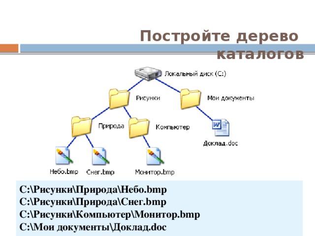 Постройте дерево  каталогов C:\Рисунки\Природа\Небо.bmp C:\Рисунки\Природа\Снег.bmp C:\Рисунки\Компьютер\Монитор.bmp C:\Мои документы\Доклад.doc 
