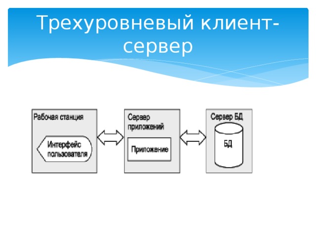 Клиент серверная архитектура это