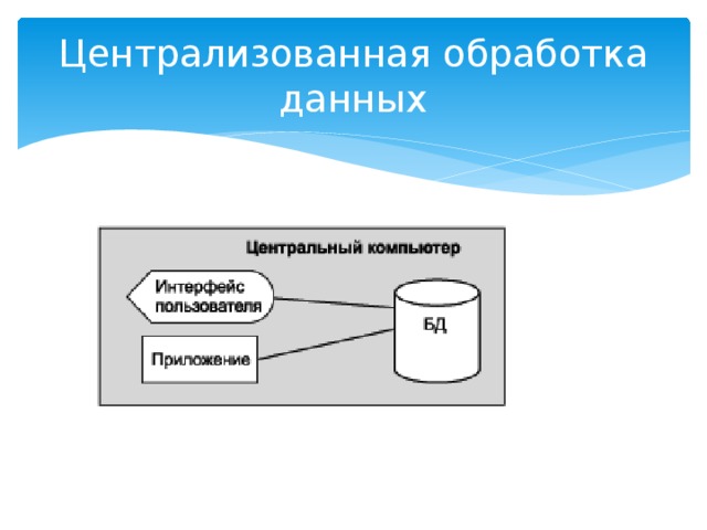 Что дает обработка. Централизованная обработка данных. Система централизованной обработки данных. Принципы централизованной обработки данных. Системы обработки данных картинки.