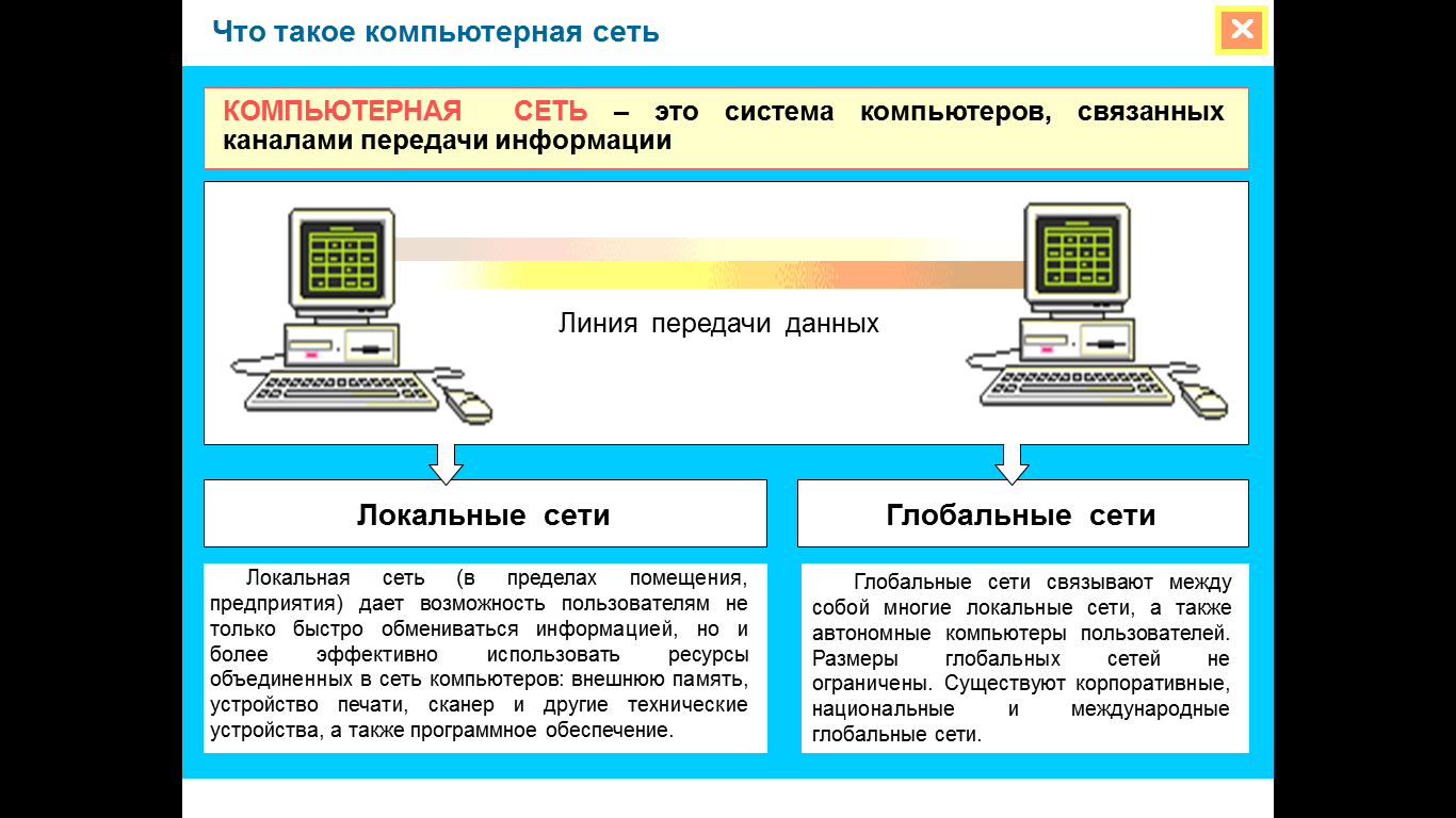 Локальные компьютерные сети