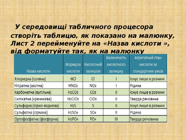        У середовищі табличного процесора створіть таблицю, як показано на малюнку, Лист 2 перейменуйте на «Назва кислоти », від форматуйте так, як на малюнку                