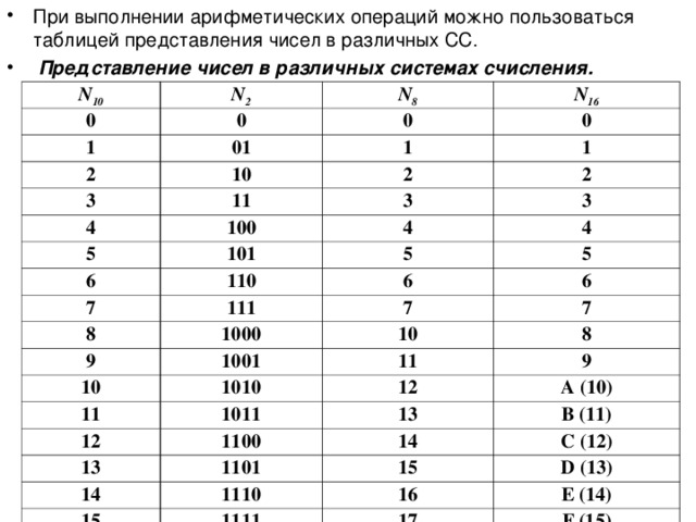 В чем состоит проблема выбора системы счисления для представления чисел в памяти компьютера