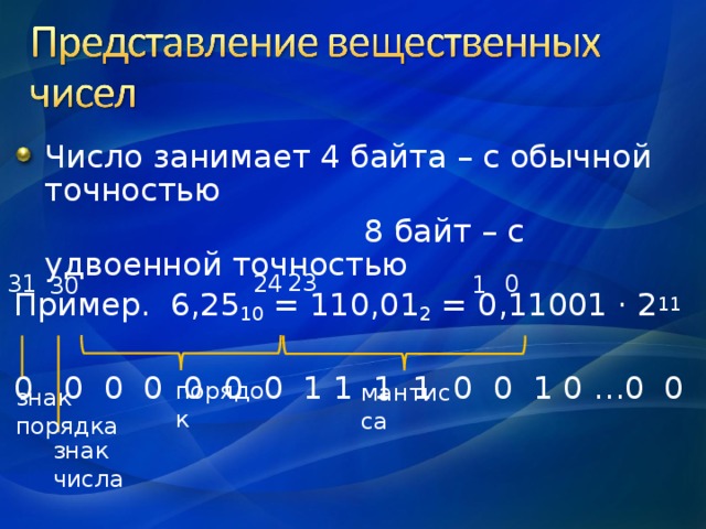 Число занимает 4 байта – с обычной точностью  8 байт – с удвоенной точностью Пример. 6,25 10 = 110,01 2 = 0,11001 · 2 11 0 0 0 0 0 0 0 1 1 1 1 0 0 1 0 …0 0 23 24 0 31 1 30 порядок мантисса знак порядка знак числа 