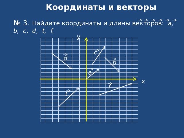 Координаты и векторы № 3 . Найдите координаты и длины векторов:  a, b, c, d, t, f.      y     c d b a x f t  