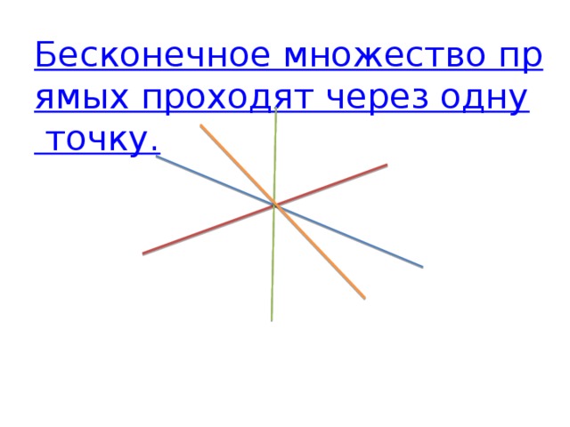 Бесконечное множество прямых проходят через одну точку. 