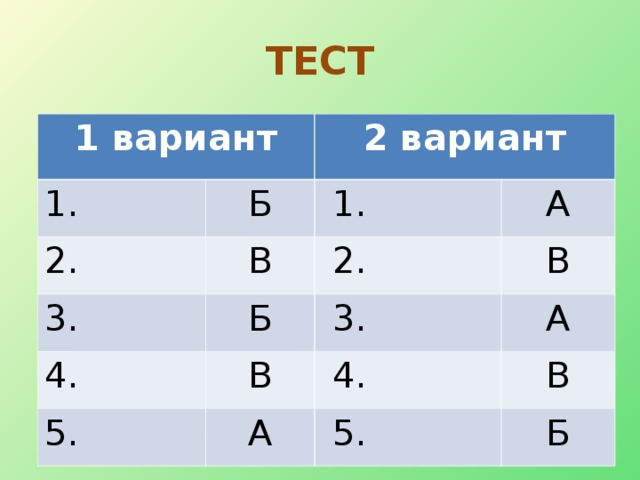 ТЕСТ 1 вариант 1. Б 2 вариант 2. 3.  1. В Б А  2. 4. В  3. В 5. А А  4. В  5. Б  