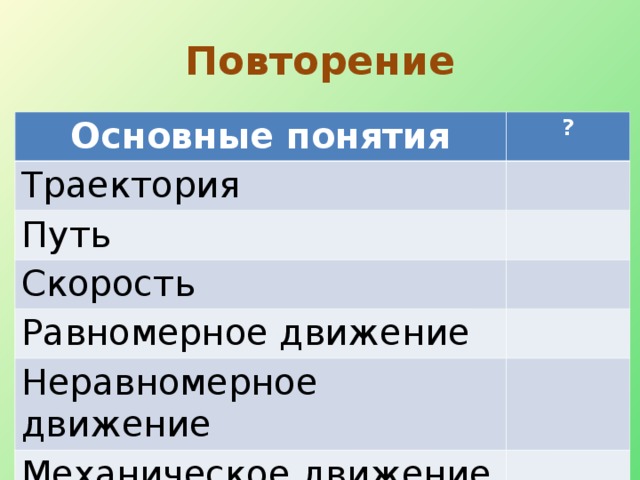 Повторение Основные понятия ? Траектория Путь Скорость Равномерное движение Неравномерное движение Механическое движение  