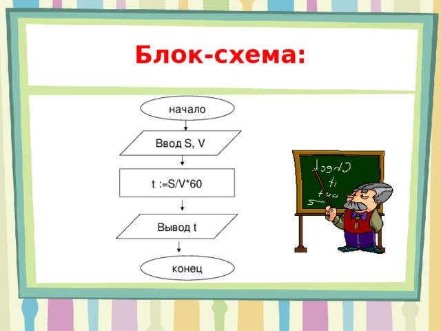 Блок-схема: начало Ввод S, V t :=S/V*60 Вывод t конец 