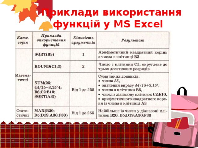 Приклади використання функцій у MS Excel 