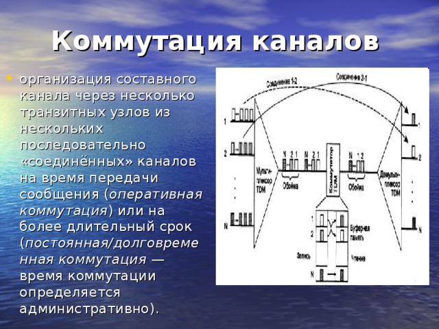 Коммутация каналов  организация составного канала через несколько транзитных узлов из нескольких последовательно «соединённых» каналов на время передачи сообщения ( оперативная коммутация ) или на более длительный срок ( постоянная/долговременная коммутация  — время коммутации определяется административно). 