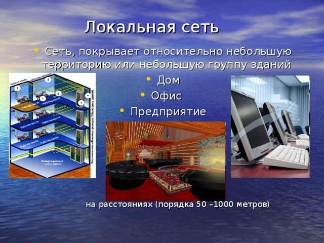 Локальная сеть Сеть, покрывает относительно небольшую территорию или небольшую группу зданий Дом Офис Предприятие  на расстояниях (порядка 50 –1000 метров)   