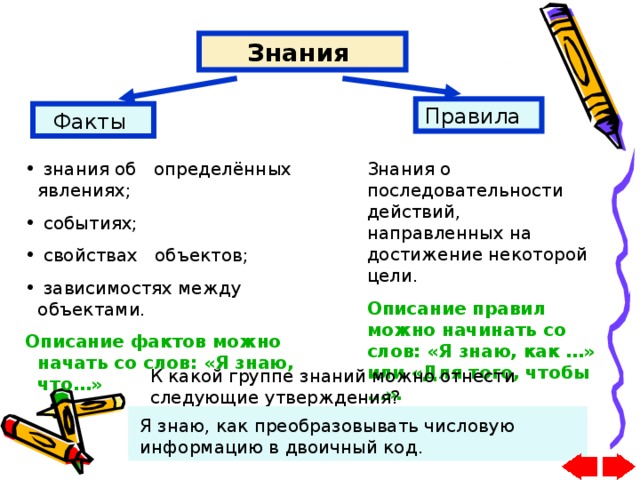 Это определенные образцы правила поведения действия познания