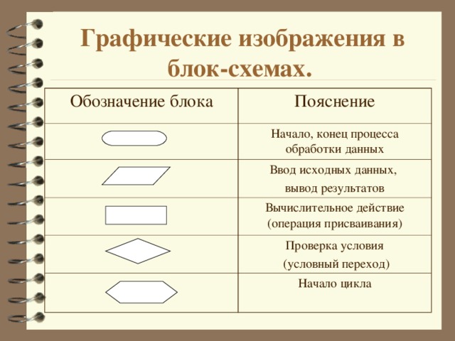 Выбери верное графическое изображение