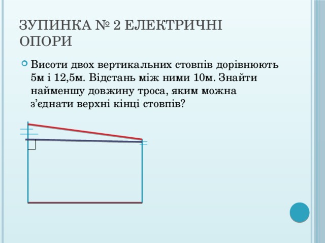 Зупинка № 2 Електричні опори Висоти двох вертикальних стовпів дорівнюють 5м і 12,5м. Відстань між ними 10м. Знайти найменшу довжину троса, яким можна з’єднати верхні кінці стовпів? 