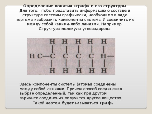 Определение понятия «граф» и его структуры Для того, чтобы представить информацию о составе и структуре системы графически, необходимо в виде чертежа изобразить компоненты системы И соединить их между собой какими-либо линиями. Например: Структура молекулы углеводорода Здесь компоненты системы (атомы) соединены между собой линиями. Причем способ соединения выбран определенный, так как при другом варианте соединения получится другое вещество. Такой чертеж будет называться граф. 