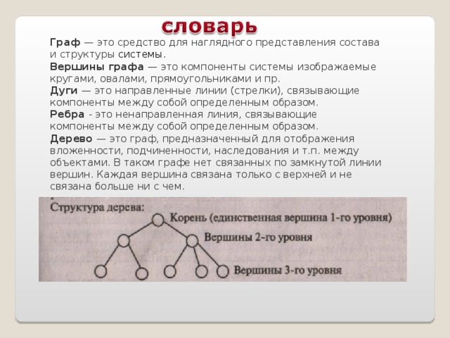 Являющаяся вершиной. Дуга графа. Вершины и дуги графов. Граф вершины. Наглядное средство представления состава и структуры системы это.