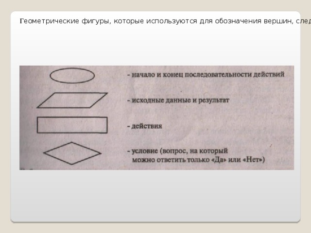 Г еометрические фигуры, которые используются для обозначения вершин, следующие : 