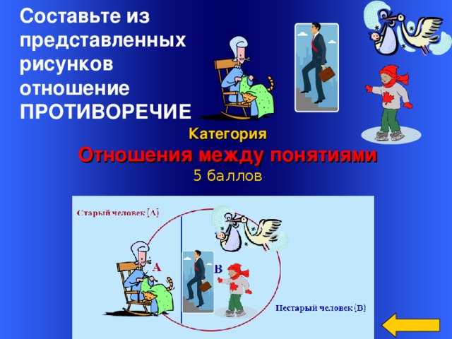 Составьте из представленных рисунков отношение ПРОТИВОРЕЧИЕ Категория Отношения между понятиями 5 баллов Welcome to Power Jeopardy   © Don Link, Indian Creek School, 2004 You can easily customize this template to create your own Jeopardy game. Simply follow the step-by-step instructions that appear on Slides 1-3. 16 