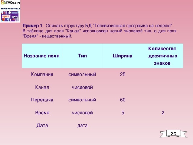 Пример 1.   Описать структуру БД 