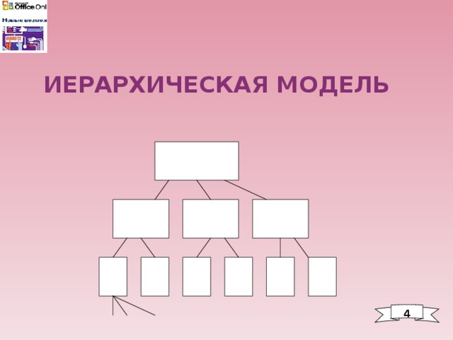 ИЕРАРХИЧЕСКАЯ МОДЕЛЬ 4 