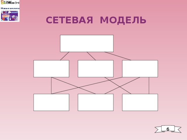  СЕТЕВАЯ МОДЕЛЬ 6 
