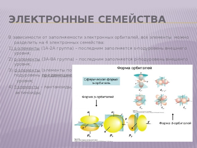 Элемент разделить. Элементом s электронного семейства. Электронные семейства s- p- d- и f-элементы. Семейства электронов. Электронное семейство электронов.