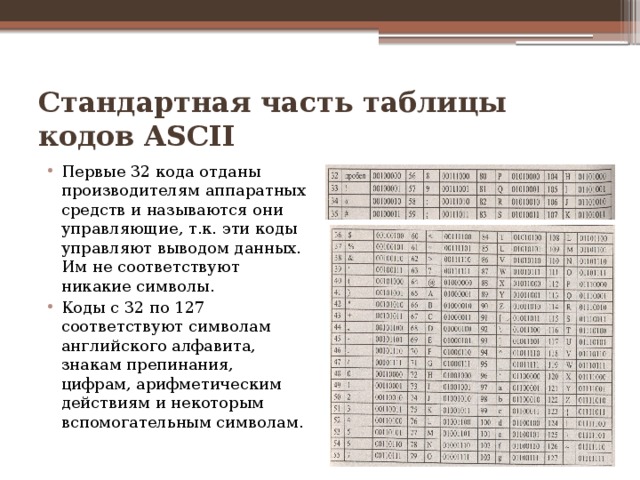 Стандартная часть таблицы кодов ASCII Первые 32 кода отданы производителям аппаратных средств и называются они управляющие, т.к. эти коды управляют выводом данных. Им не соответствуют никакие символы. Коды с 32 по 127 соответствуют символам английского алфавита, знакам препинания, цифрам, арифметическим действиям и некоторым вспомогательным символам. 