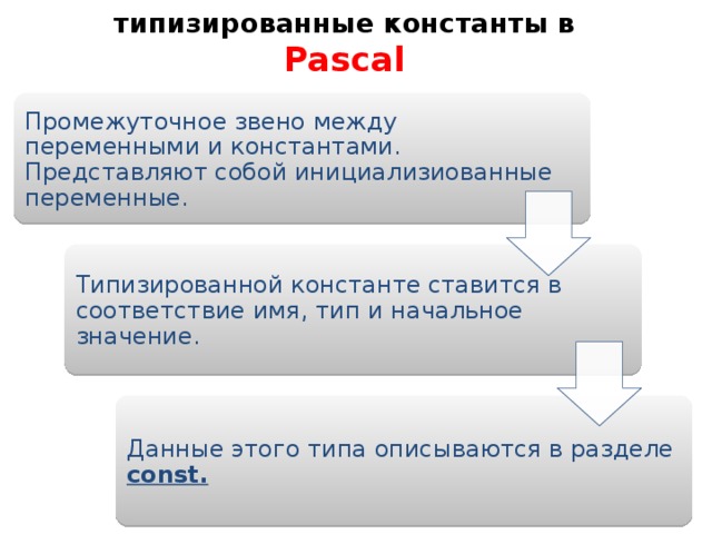 типизированные константы в Pascal Промежуточное звено между переменными и константами. Представляют собой инициализиованные переменные. Типизированной константе ставится в соответствие имя, тип и начальное значение. Данные этого типа описываются в разделе const. 