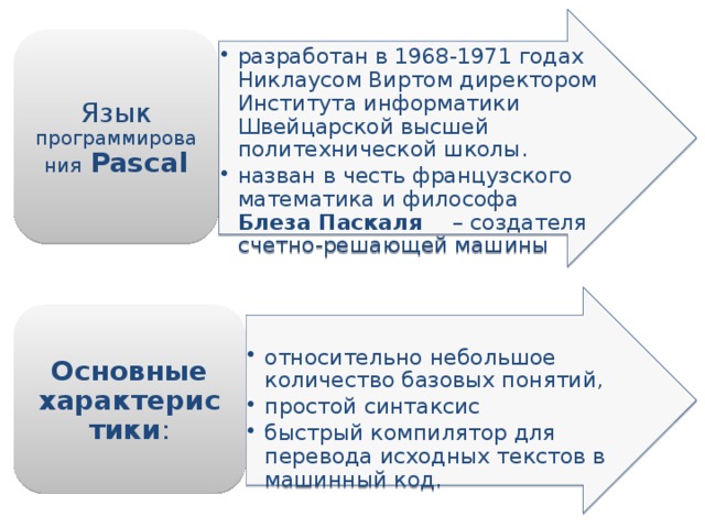 разработан в 1968-1971 годах Никлаусом Виртом директором Института информатики Швейцарской высшей политехнической школы. назван в честь французского математика и философа Блеза Паскаля – создателя счетно-решающей машины разработан в 1968-1971 годах Никлаусом Виртом директором Института информатики Швейцарской высшей политехнической школы. назван в честь французского математика и философа Блеза Паскаля – создателя счетно-решающей машины Язык программирования  Pascal относительно небольшое количество базовых понятий, простой синтаксис быстрый компилятор для перевода исходных текстов в машинный код. относительно небольшое количество базовых понятий, простой синтаксис быстрый компилятор для перевода исходных текстов в машинный код. Основные характеристики : 