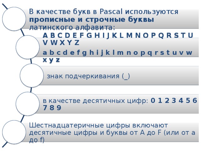 Латинские буквы разных регистров. Прописные латинские буквы для пароля. Пароль с прописной буквой пример.