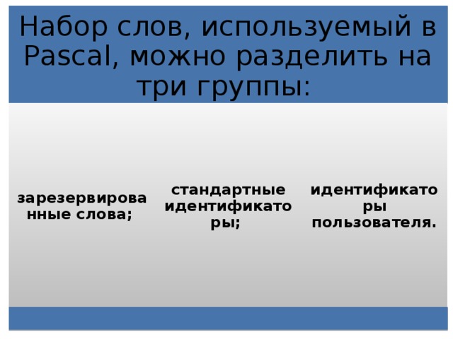 Набор слов, используемый в Pascal, можно разделить на три группы: зарезервированные слова; стандартные идентификаторы; идентификаторы пользователя. 